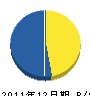 鶴岡塗装工業 貸借対照表 2011年12月期