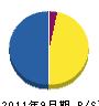 アオキ技研 貸借対照表 2011年9月期