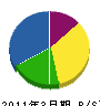 亜貴産業 貸借対照表 2011年3月期