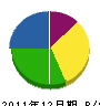 村松工務店 貸借対照表 2011年12月期