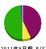 竹登 貸借対照表 2011年9月期
