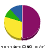 本橋電気工事 貸借対照表 2011年3月期