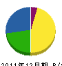 天昇工業 貸借対照表 2011年12月期