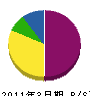 溝田設備 貸借対照表 2011年3月期