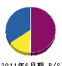 太田 貸借対照表 2011年6月期