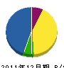松崎鐵工 貸借対照表 2011年12月期