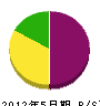橋村組 貸借対照表 2012年5月期
