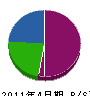谷川工業 貸借対照表 2011年4月期