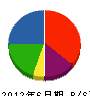 メタルテクノ神戸 貸借対照表 2012年6月期
