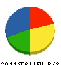 松尾建設 貸借対照表 2011年6月期