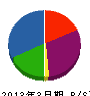 大三島物産 貸借対照表 2013年3月期