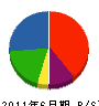 メタルテクノ神戸 貸借対照表 2011年6月期