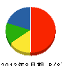 岡電商事 貸借対照表 2012年8月期