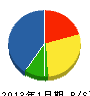 尾﨑商事 貸借対照表 2013年1月期