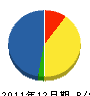 吉野電工舎 貸借対照表 2011年12月期