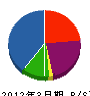 永山設備工業 貸借対照表 2012年3月期