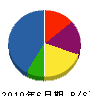 中村商事 貸借対照表 2010年6月期