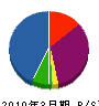 山田建装 貸借対照表 2010年3月期