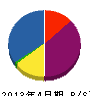 矢倉工務店 貸借対照表 2013年4月期