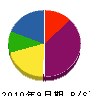 シモイ電気工事 貸借対照表 2010年9月期