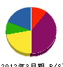 清田建設 貸借対照表 2012年3月期