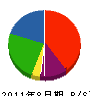 ヤマウチ 貸借対照表 2011年8月期