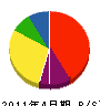 鶴田電気設備 貸借対照表 2011年4月期