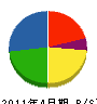 菅原設備 貸借対照表 2011年4月期