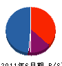 高橋プラマー 貸借対照表 2011年6月期