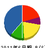 猿田工業 貸借対照表 2011年6月期