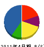 テックジャパン 貸借対照表 2011年4月期