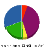 笠井技建 貸借対照表 2011年3月期