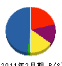 本橋電機商会 貸借対照表 2011年2月期
