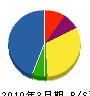 平川アンテナサービス 貸借対照表 2010年3月期