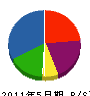 高見澤土建 貸借対照表 2011年5月期