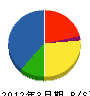 庄川興業 貸借対照表 2012年3月期