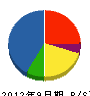 広瀬電工 貸借対照表 2012年9月期