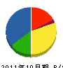 竹鼻工業 貸借対照表 2011年10月期