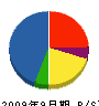 広瀬電工 貸借対照表 2009年9月期