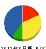 湖北総合開発 貸借対照表 2012年6月期