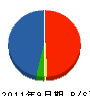 羽田建設 貸借対照表 2011年9月期