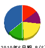 倉田建設 貸借対照表 2010年6月期