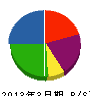 廣瀬建設 貸借対照表 2013年3月期