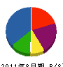 九州交通安全 貸借対照表 2011年8月期