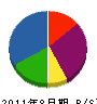 緒田設備 貸借対照表 2011年8月期