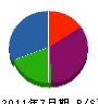 村田電気工事 貸借対照表 2011年7月期