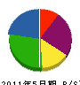 錦戸組 貸借対照表 2011年5月期