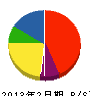 田代畳店 貸借対照表 2013年2月期