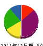 山田組 貸借対照表 2011年12月期 山田組 貸借対照表 2011年12月期