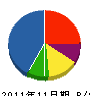 早川工業 貸借対照表 2011年11月期